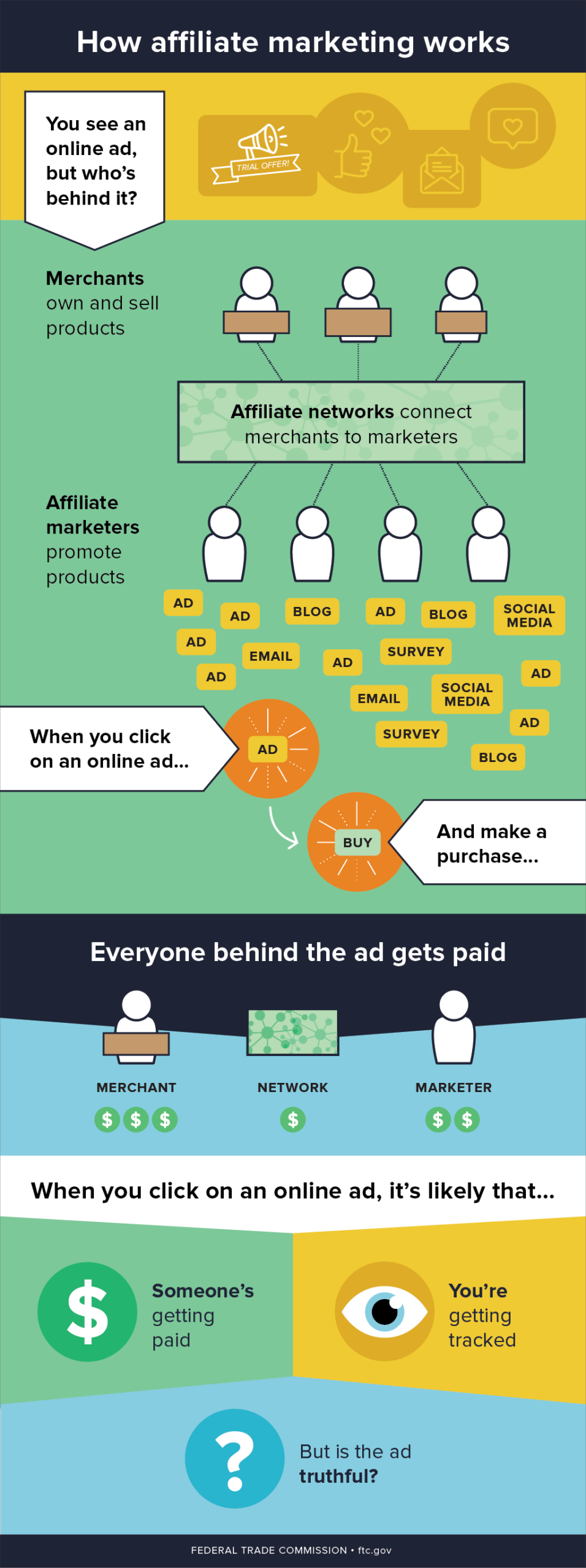 infographic of networking with your merchants