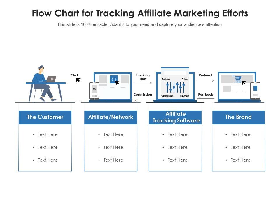 Flow Chart for Tracking Affiliate Marketing Efforts