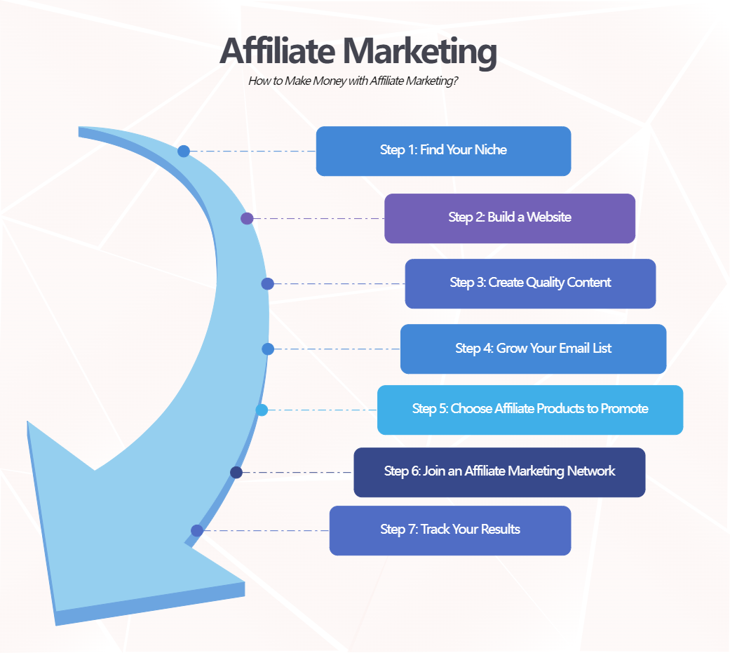 affiliate marketing